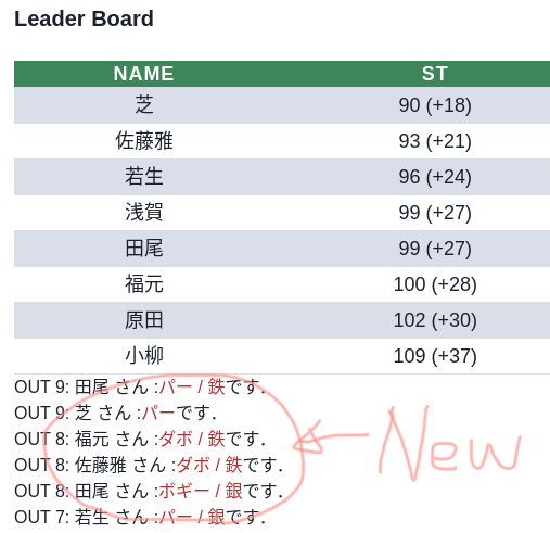 Ura2 β25 を Release した